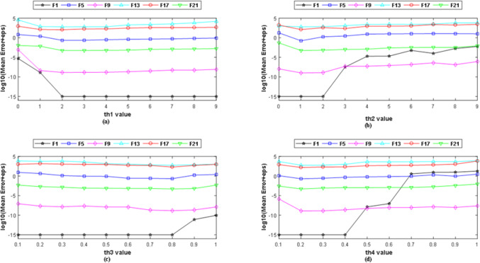 Locally informed gravitational search algorithm with hierarchical topological structure media 1