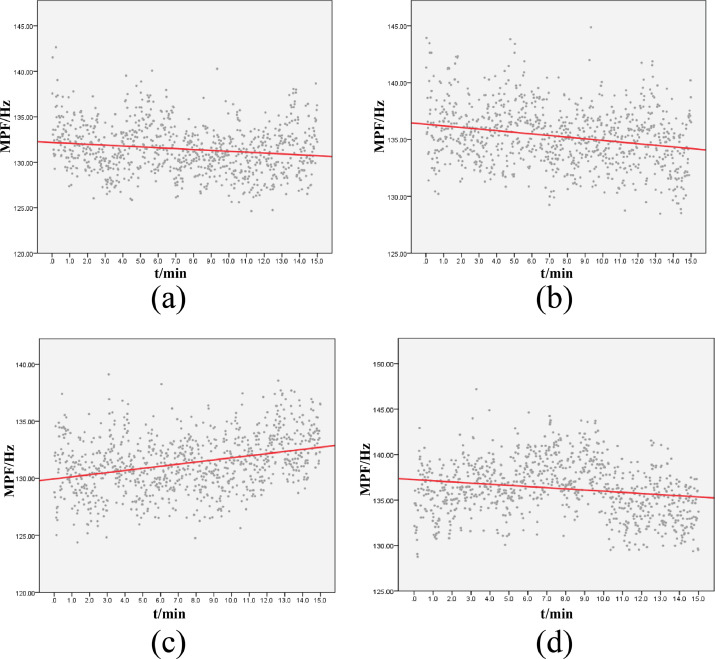 Feature recognition in multiple CNNs using sEMG images from a prototype comfort test media 1