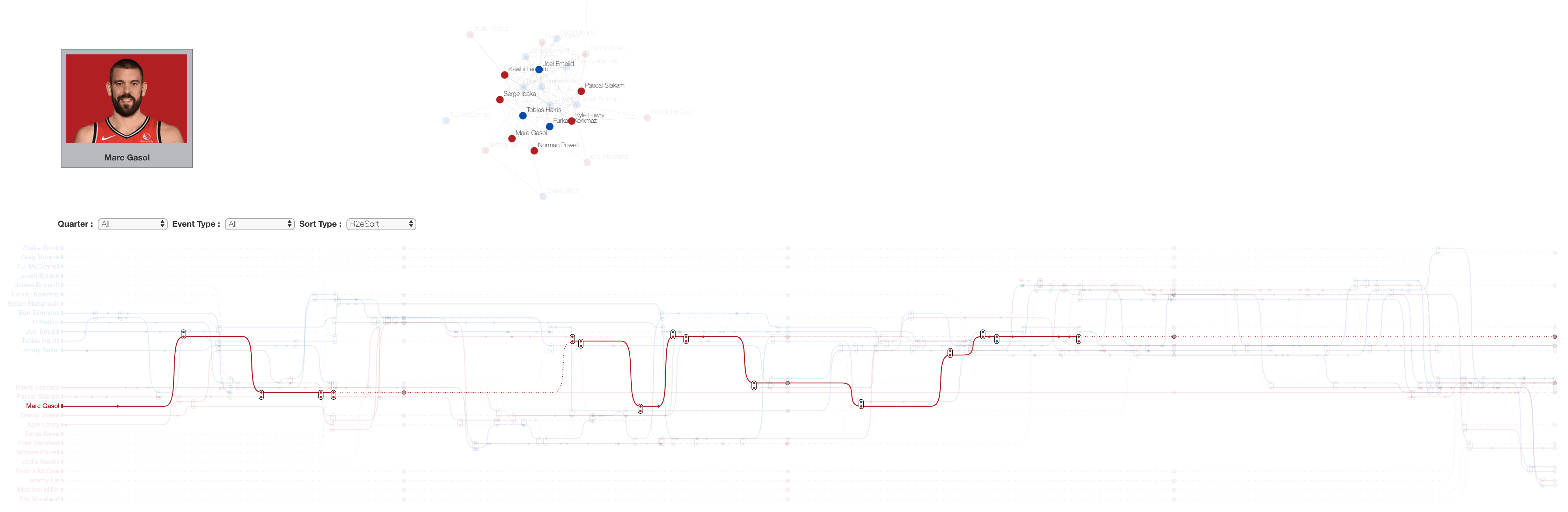 Visualizing NBA information via storylines media 2