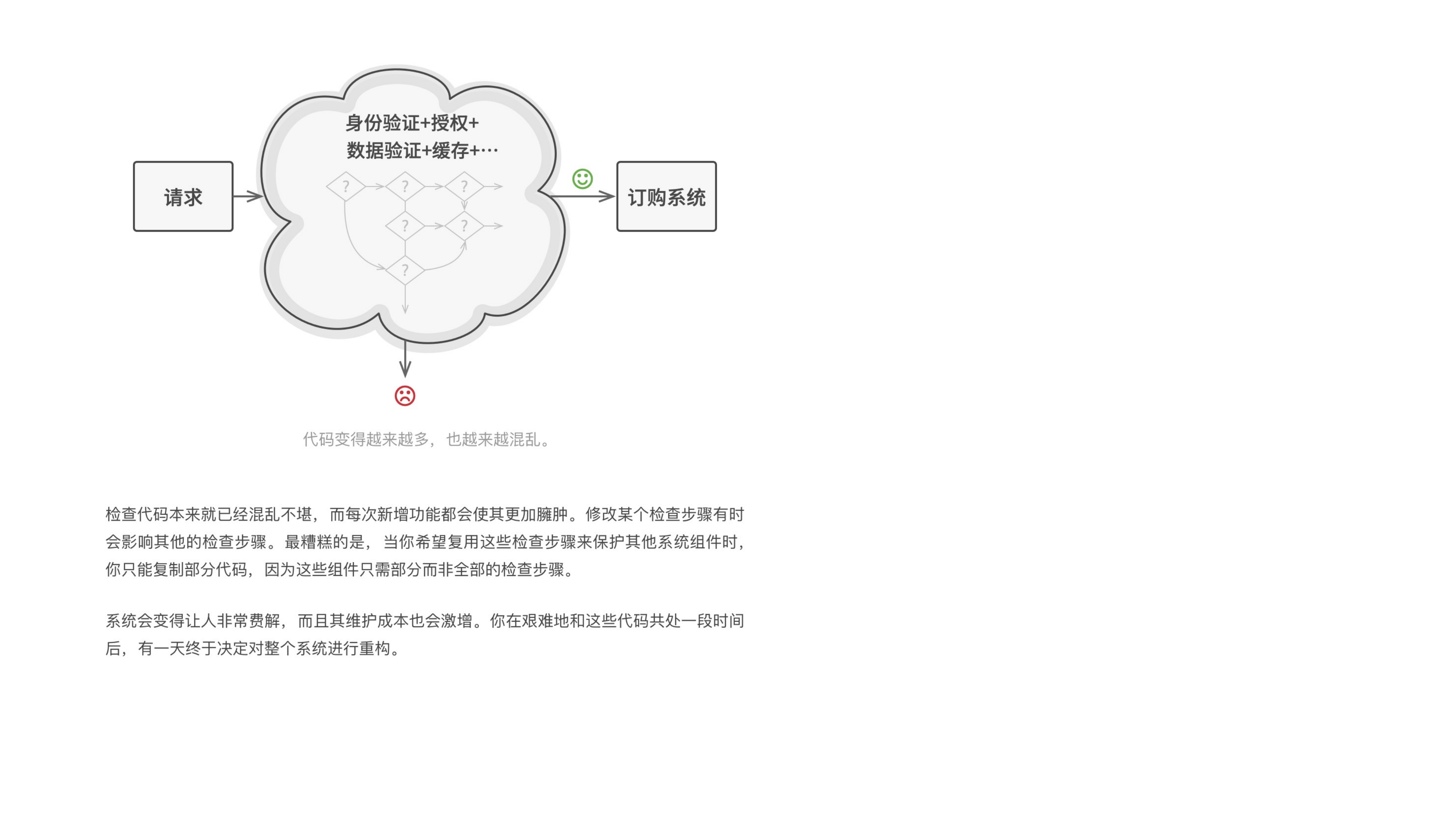 Chain of Responsibility 课件第 04 页