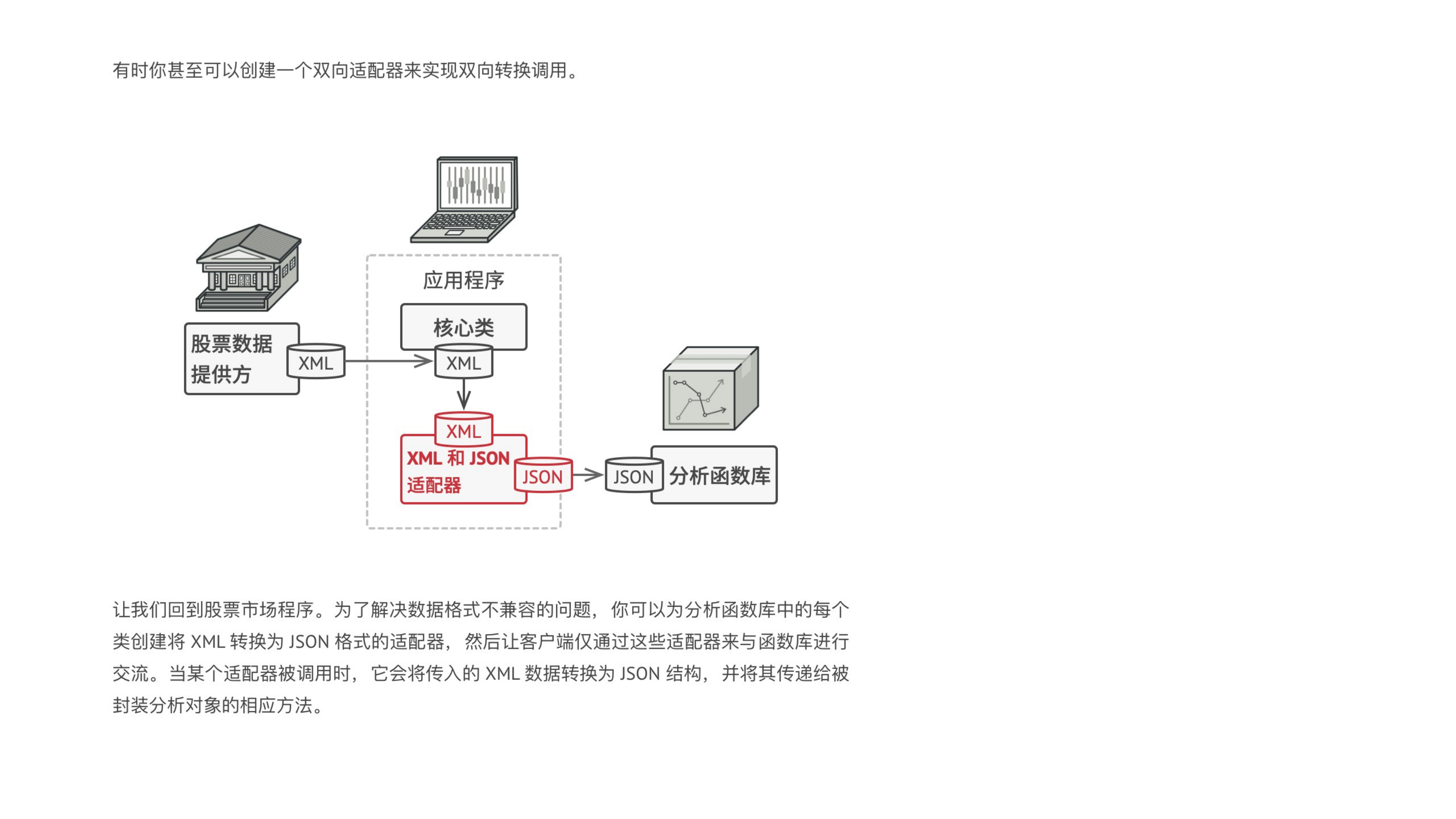 Adapter 课件第 05 页