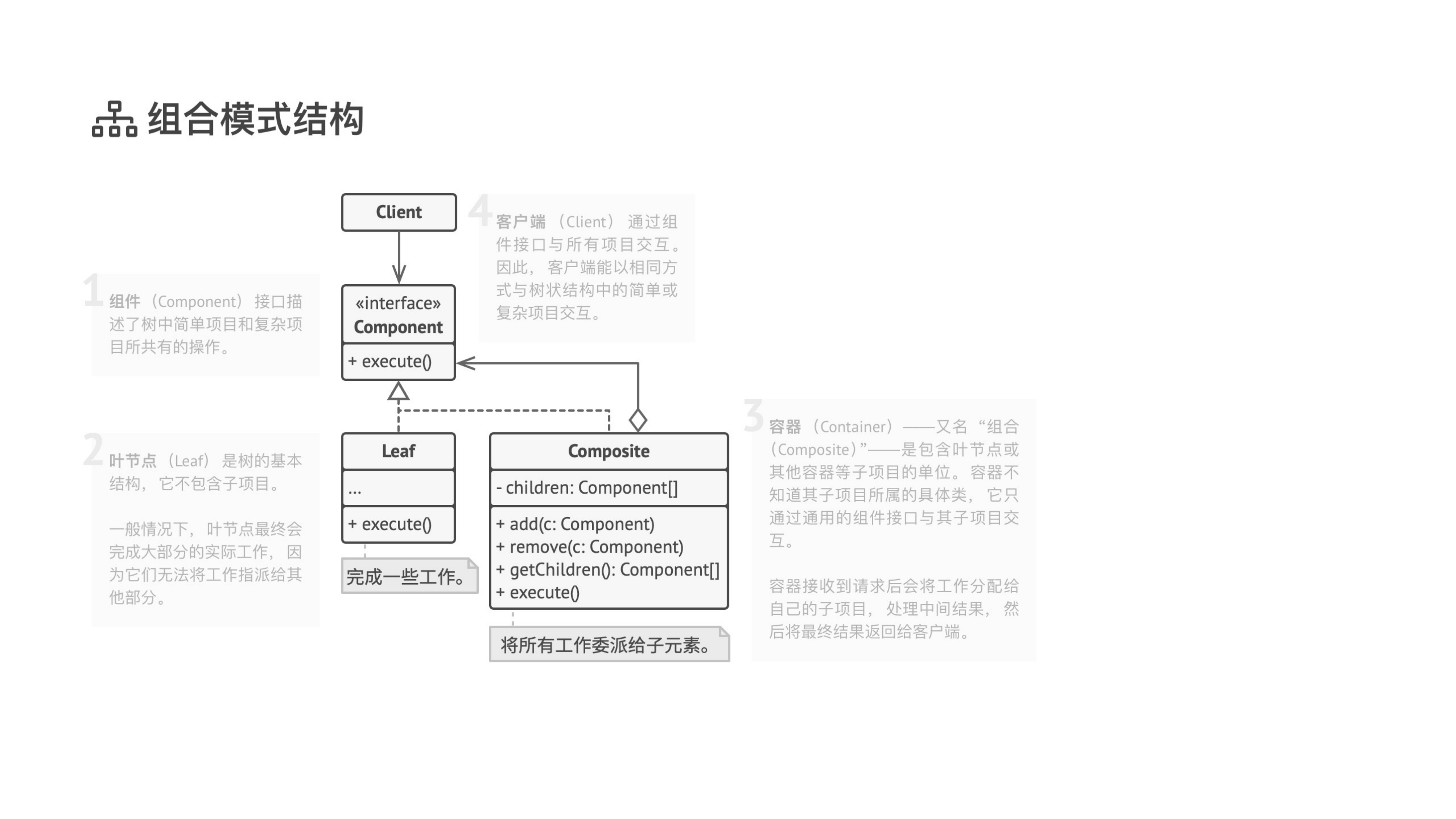 Composite 课件第 05 页