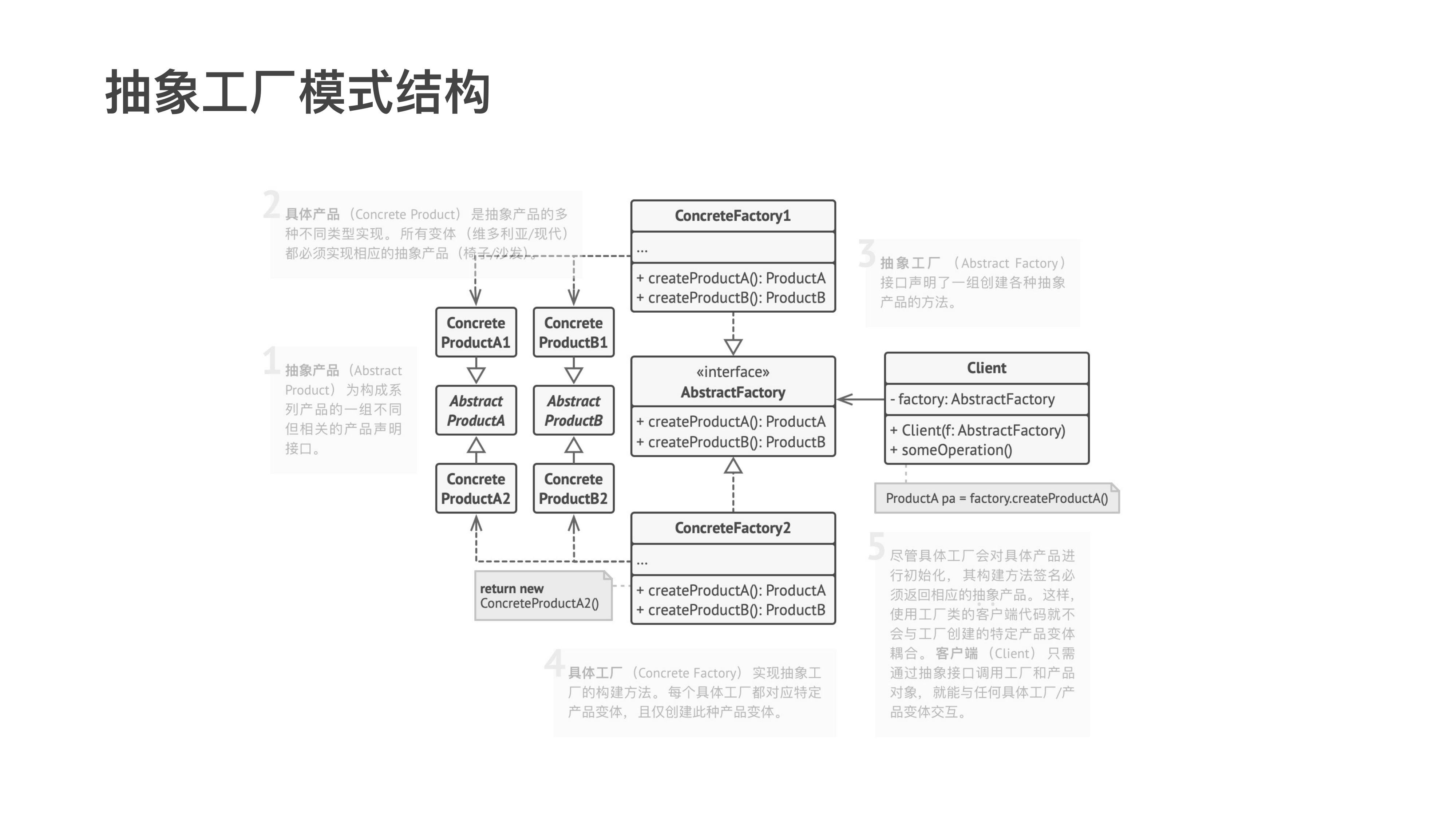 Abstract Factory 课件第 06 页