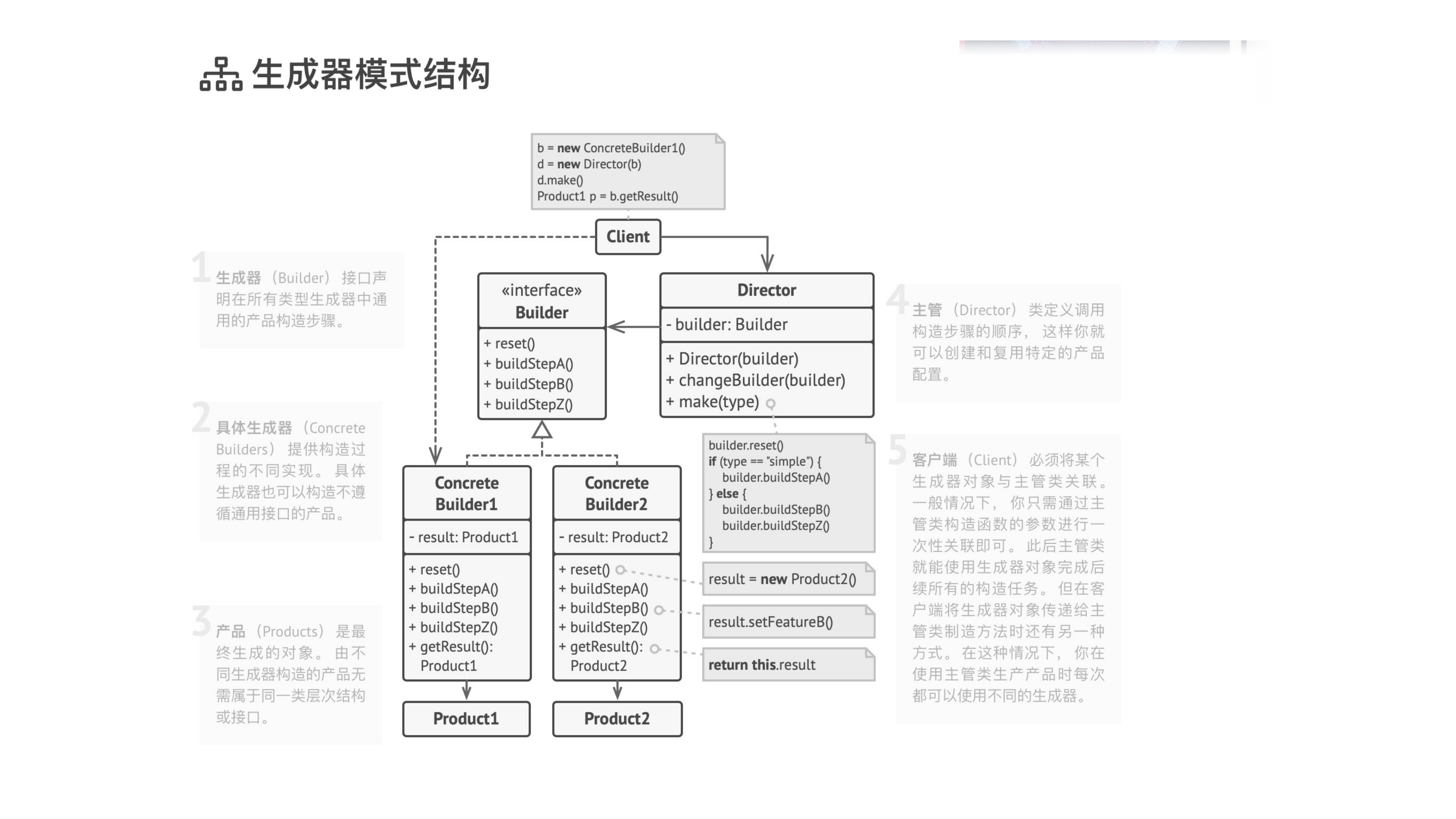 Builder 课件第 06 页
