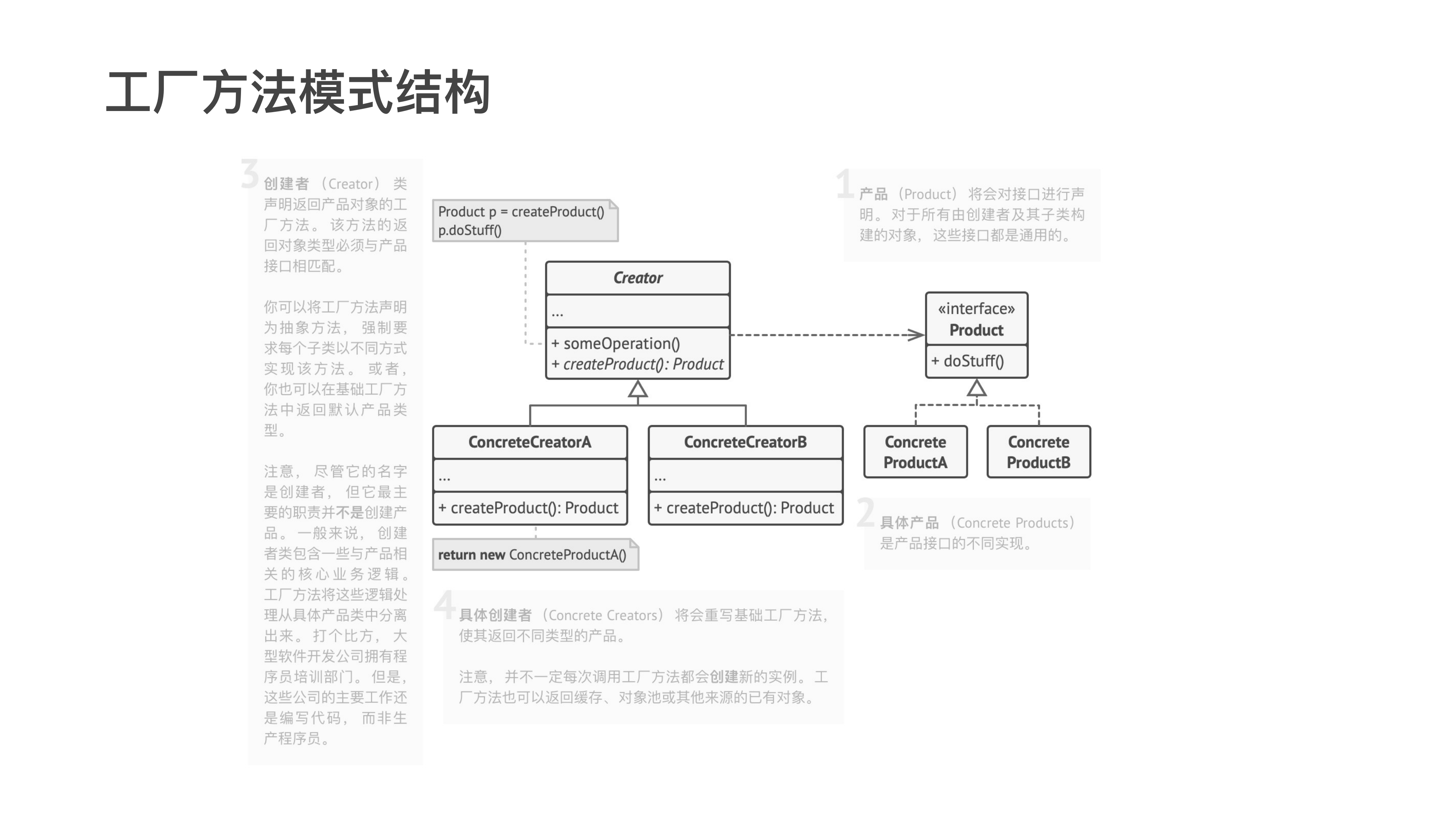 Factory Method 课件第 06 页