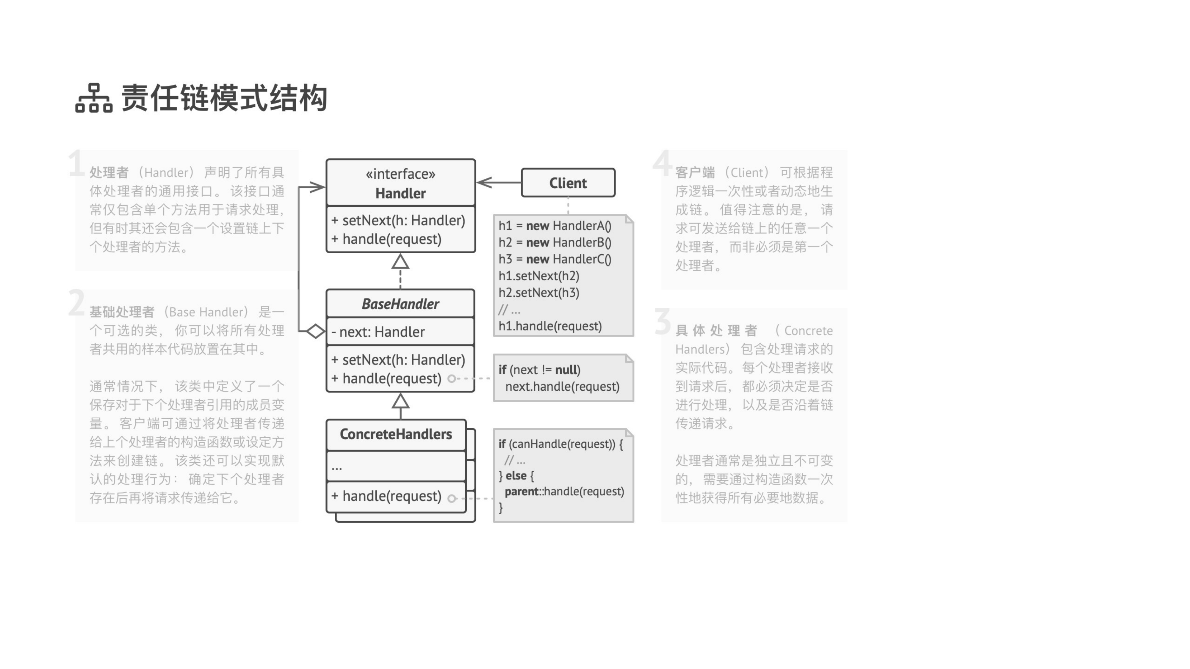 Chain of Responsibility 课件第 07 页
