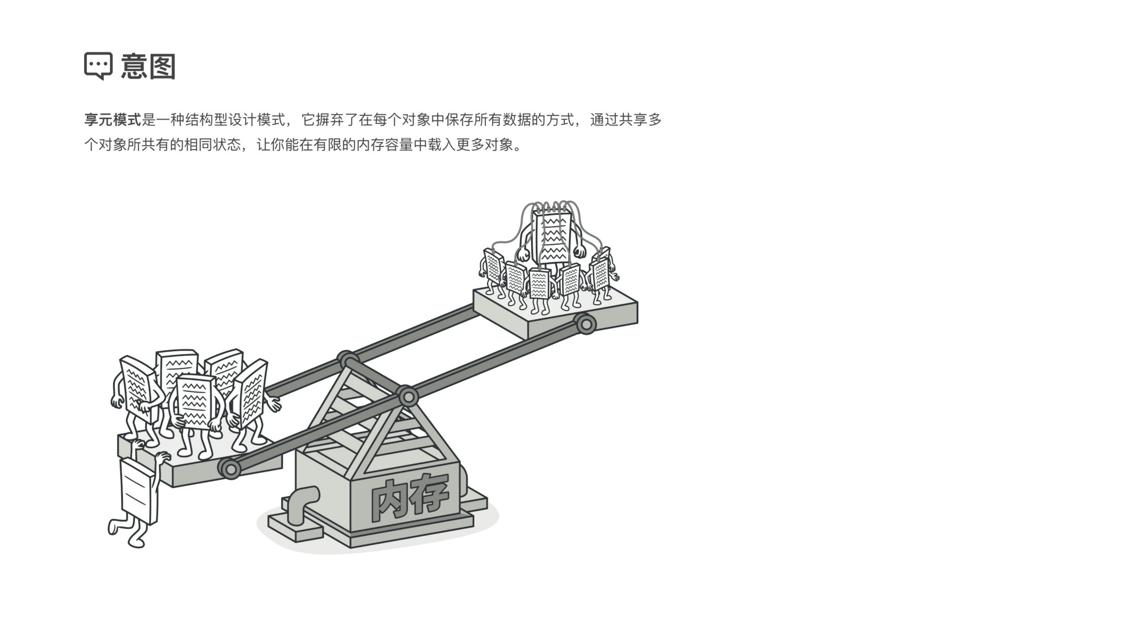 Flyweight 课件第 2 页
