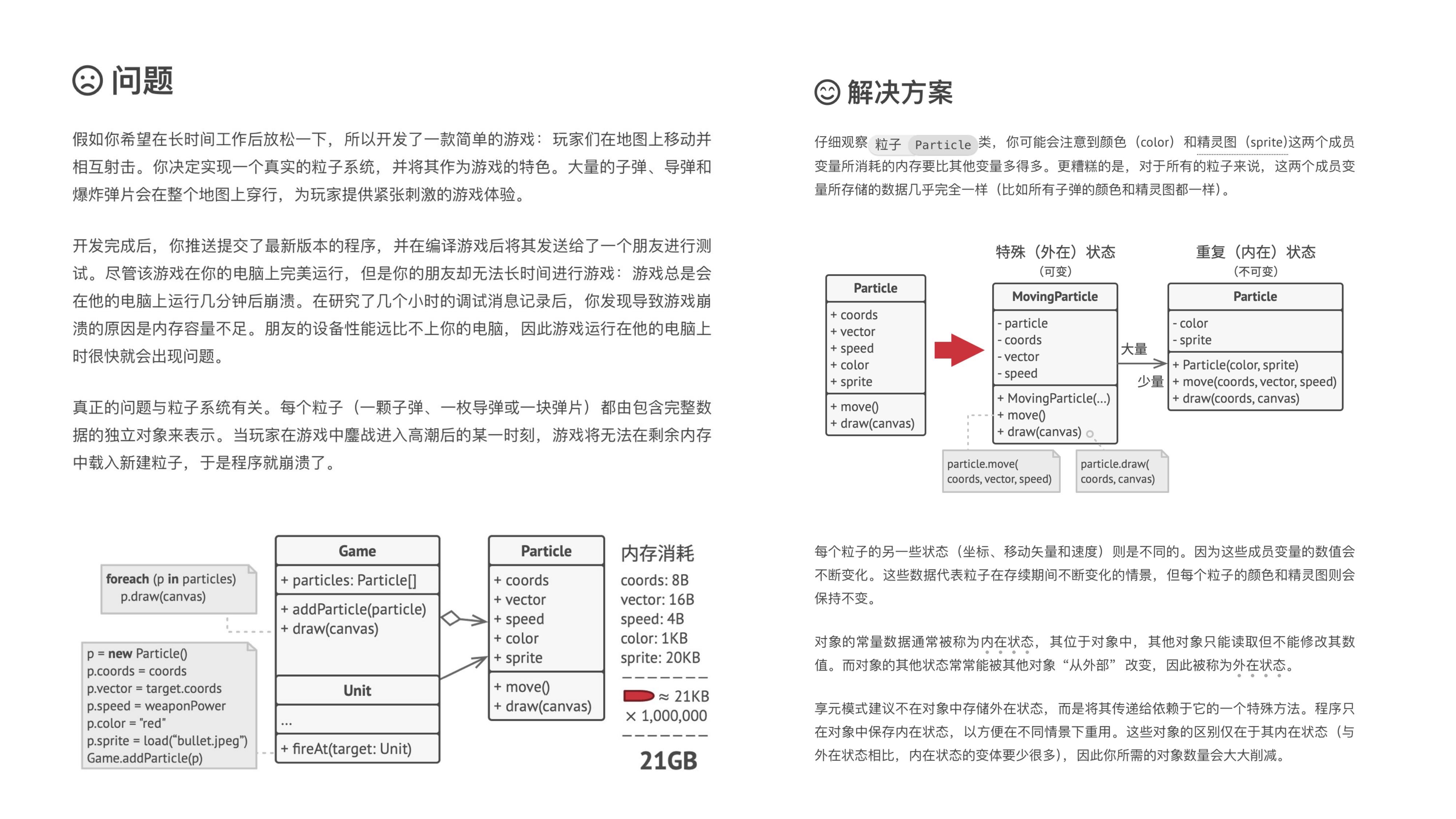 Flyweight 课件第 3 页