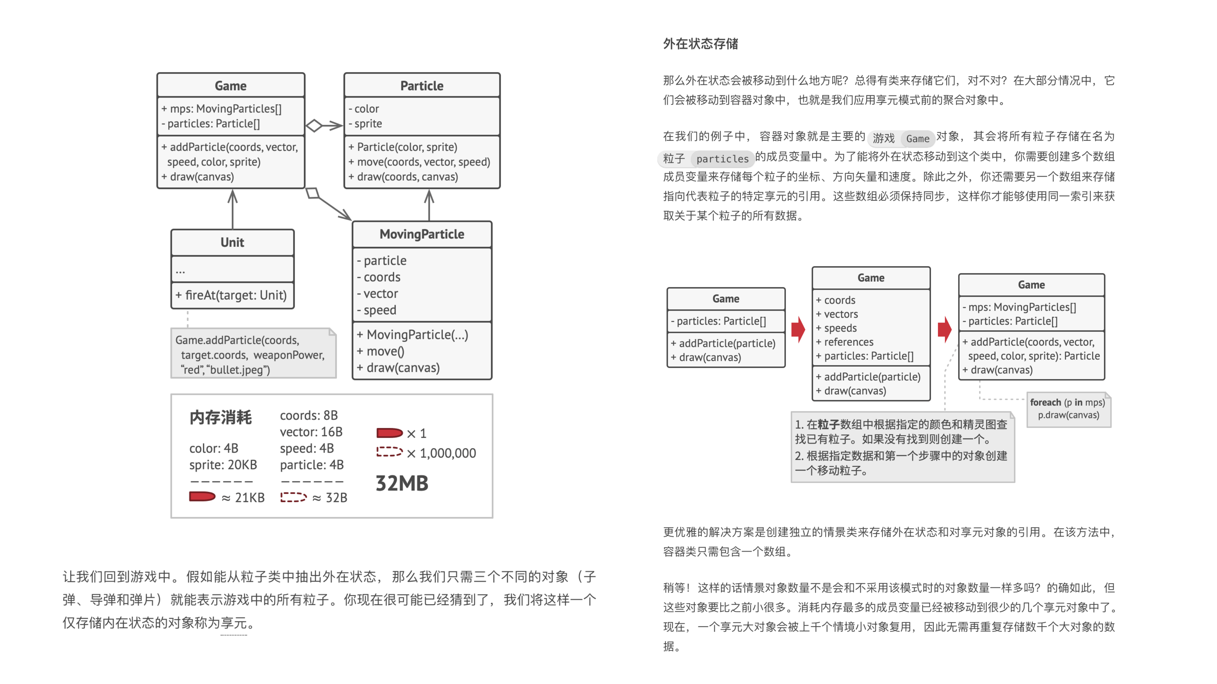 Flyweight 课件第 4 页