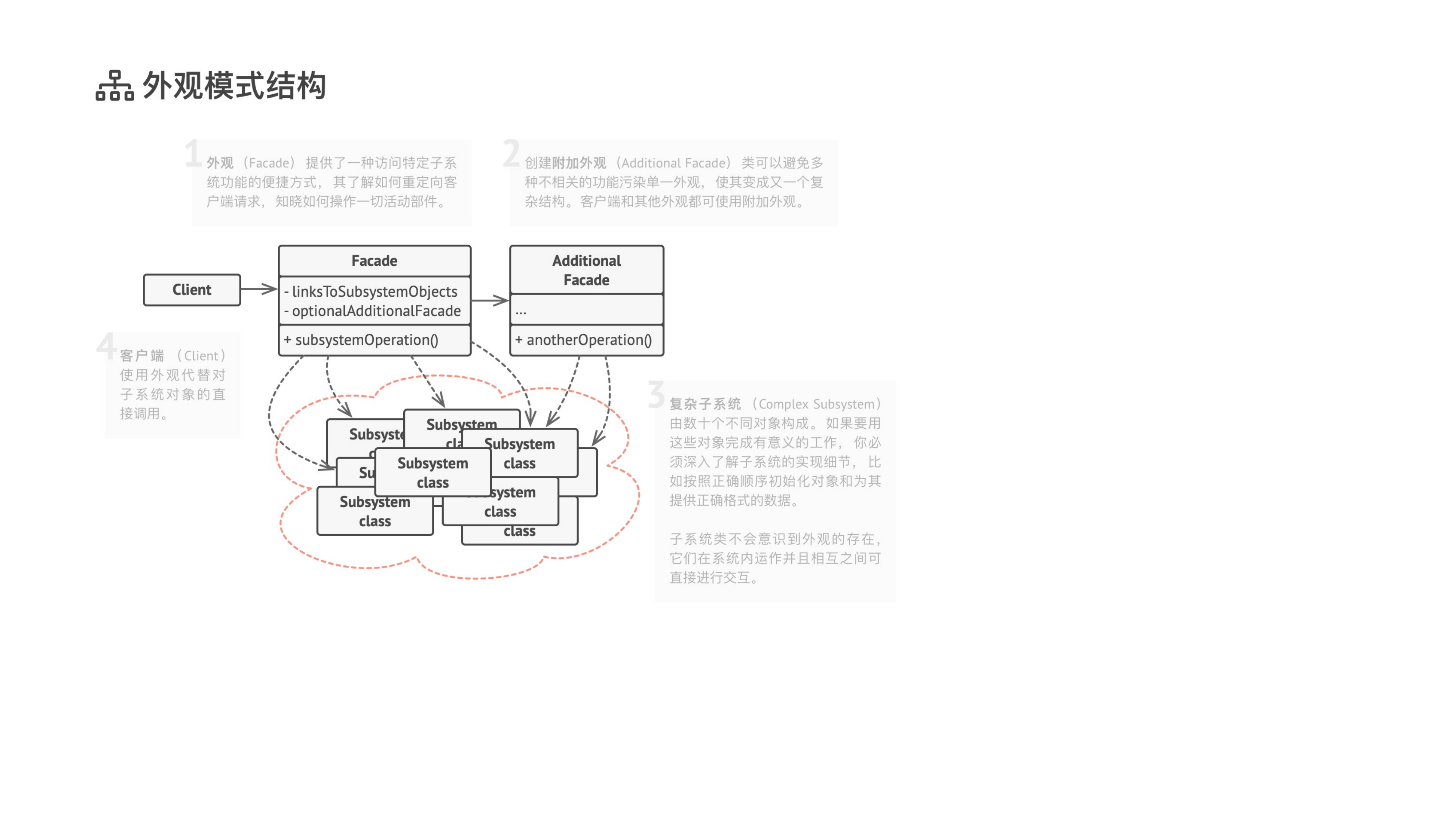 Facade 课件第 5 页